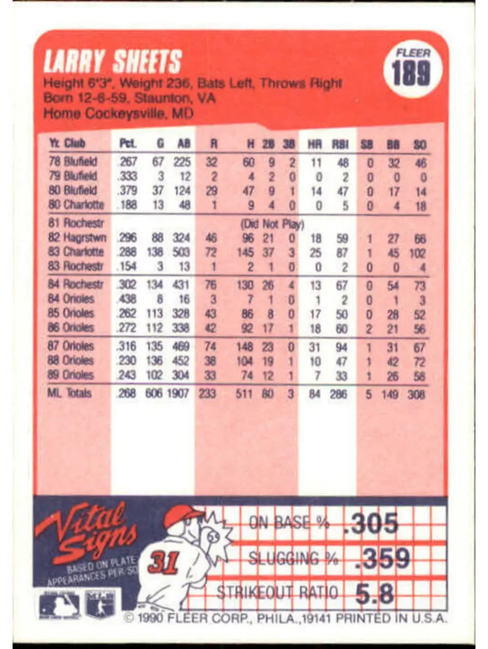 1990 Larry Sheets Fleer Baseball Card #189